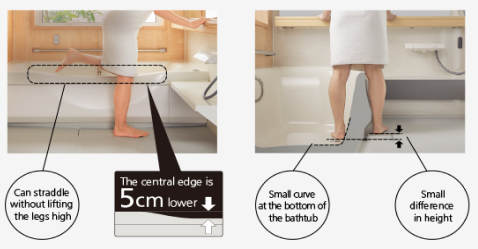 The sides have been dropped by 5 cm, making it easier to get your legs over. With less difference in level between the floor and the bottom of the tub, it's easier to remain stable when moving.
