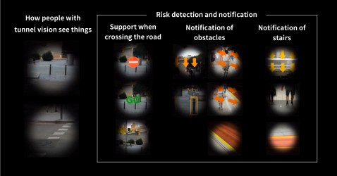 Image: Risk detection and notification. Risk detection and notification.