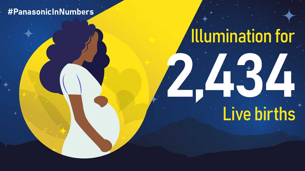 Panasonic in Numbers: LIGHT UP THE FUTURE