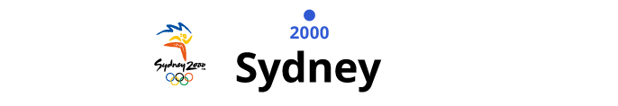 2000 シドニー 