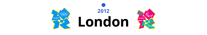 2012 ロンドン