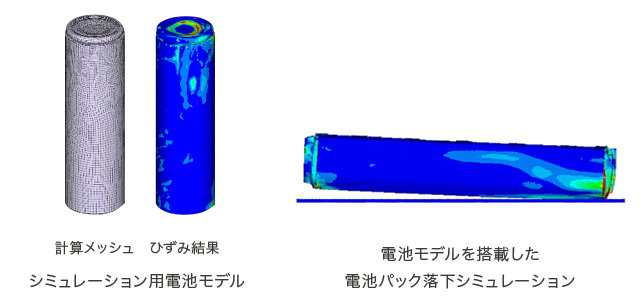 写真：シミュレーション用電池モデルと、電池モデルを搭載した電池パック落下シミュレーション
