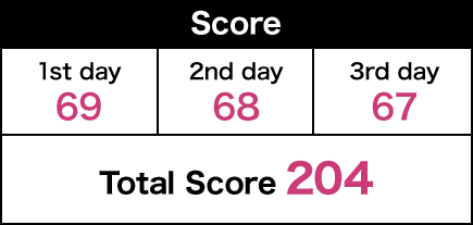 Score 1st day 69 2nd day 68 3rd day 67 Total Score 204