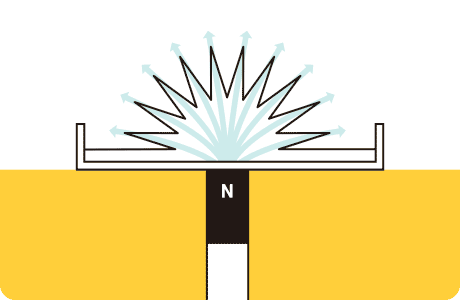 容器に入れられた磁性流体の下から磁石を近づけると、容器内の磁性流体が飛び出すことを示すイラスト