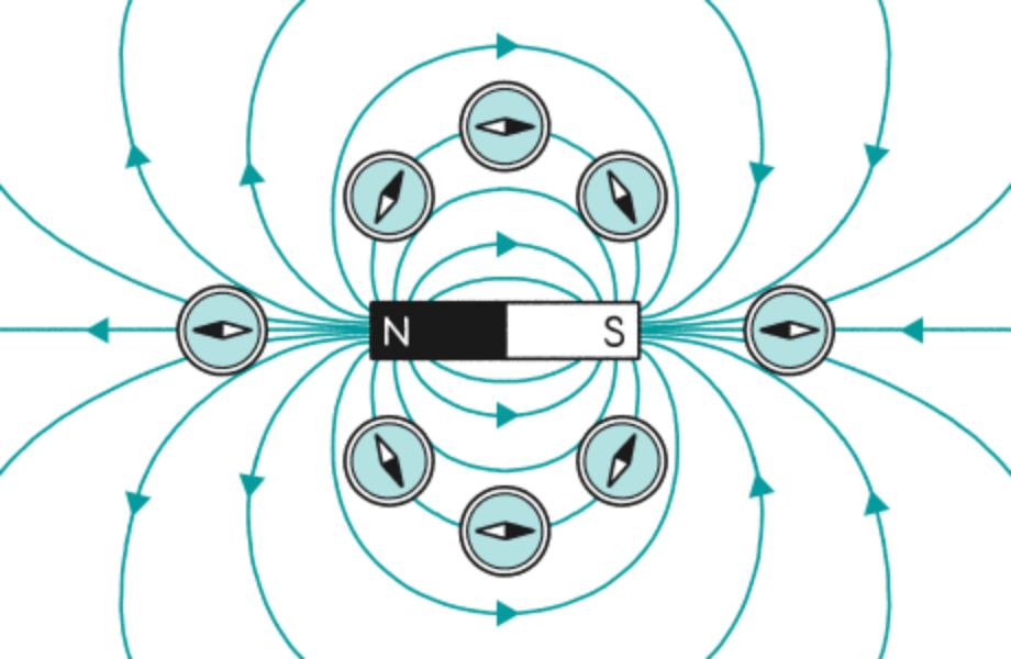 磁石のN極とS極を起点に生じる磁力線の方向を示すイラスト