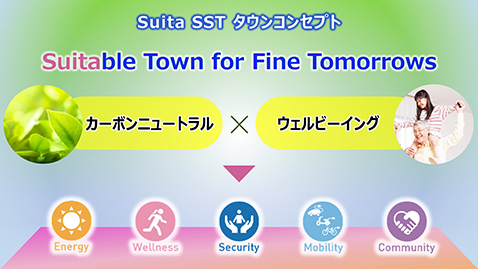 Suita SST タウンコンセプト Suitable Town for Fine Tomorrows カーボンニュートラル×ウェルビーイング Energy Wellness Security Mobility community