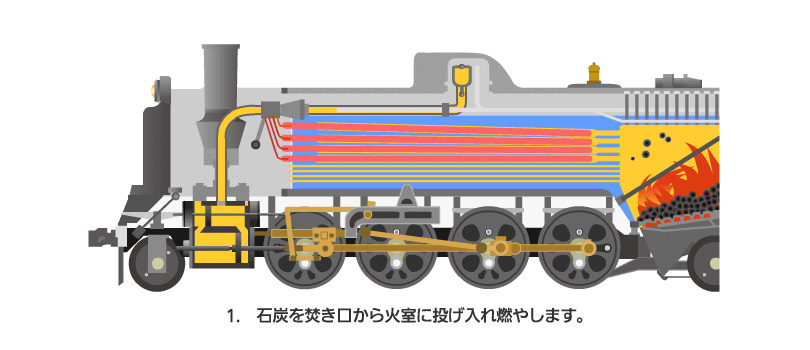 蒸気機関車の仕組み（1）