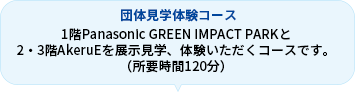 団体見学体験コース 1階Panasonic GREEN IMPACT PARKと2・3回AkeruEを展示見学、体験いただくコースです。（所要時間120分）