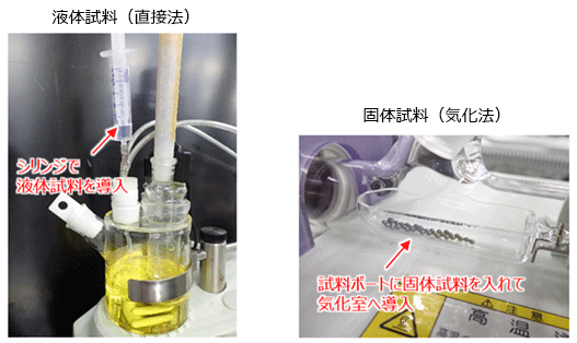 液体試料 （直接法）をシリンジで液体試料を導入と固体試料 （気化法）試料ボートに固体試料を入れて気化室へ導入