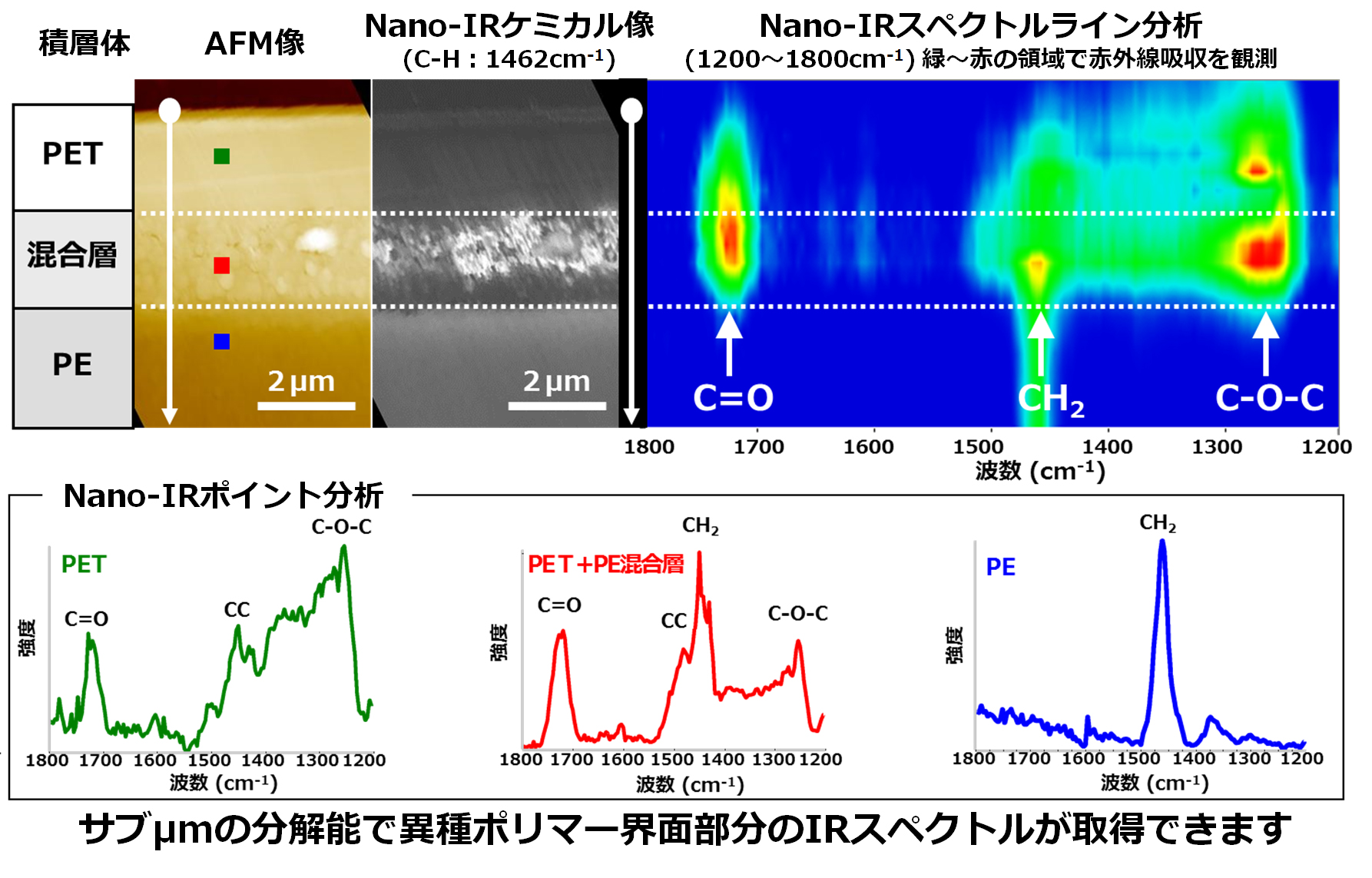 Nano-IRの３つの機能