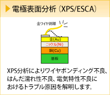 電極表面分析（XPS/ESCA）