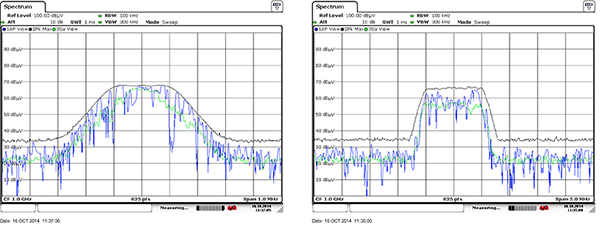 スペアナで確認した波形が図(左：GSM、右：LTE)