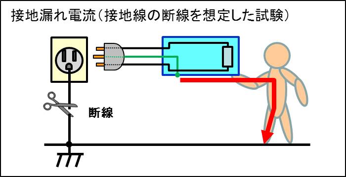 接地漏れ電流（設置線の断線を想定した試験）