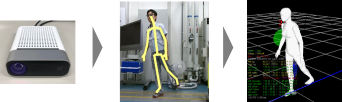 PCとKinectを接続するだけで、リアルタイムに骨格推定 デジタルヒューマンシミュレーションに組み込んで身体負荷評価まで可能