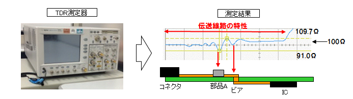 基板レイアウト→解析→特性インビーダンス解析結果