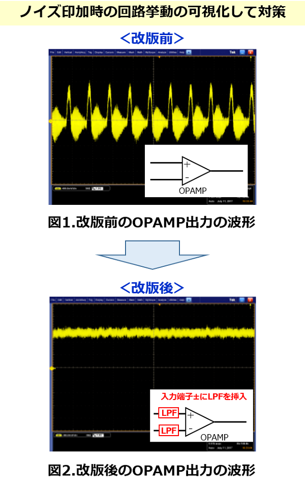 ノイズ印加時の回路挙動の可視化して対策　<改版前>図1.改版前のOPAMP出力の波形　→　<改版後>図2.改版後のOPAMP出力の波形