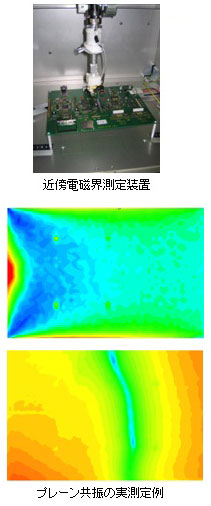 近傍電磁界測定装置とプレーン共振の実測定例