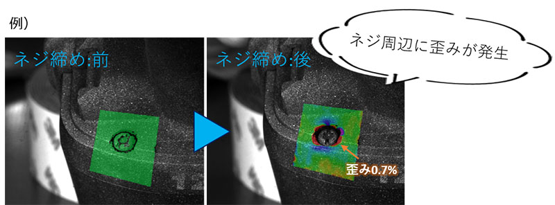 実製品の樹脂割れトラブルをデジタル画像相関（DIC）で評価した事例　（ネジ締め：前→ネジ締め後：歪み0.7％、ネジ周辺に歪みが発生