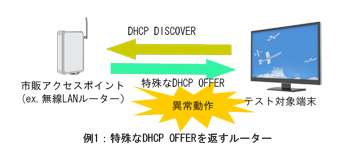 例１：特殊なDHCP　OFFERを返すルーター