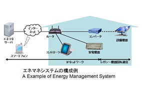 エネルギーマネジメントシステムのイメージ