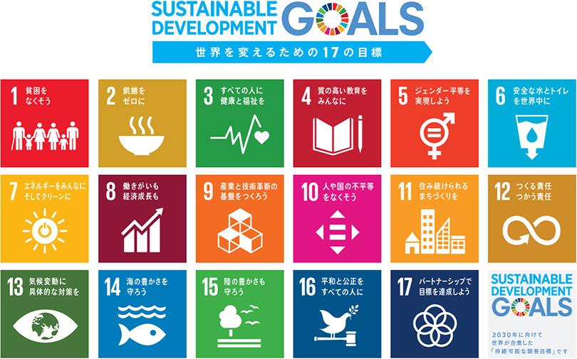 イラスト：Sustainable Development Goals（世界を変えるための17の目標）。1：貧困をなくそう。2：飢餓をゼロに。3：すべての人に健康と福祉を。4：質の高い教育をみんなに。5：ジェンダーの平等を実現しよう。6：安全な水とトイレを世界中に。7：エネルギーをみんなに、そしてクリーンに。8：働きがいも経済成長も。9：産業と技術革新の基盤をつくろう。10：人や国の不平等をなくそう。11：住み続けられるまちづくりを。12：つくる責任つかう責任。13：気候変動に具体的な対策を。14：海の豊かさを守ろう。15：陸の豊かさも守ろう。16：平和と公正をすべての人に。17：パートナーシップで目標を達成しよう。これらは、2030年に向けて世界が合意した持続可能な開発目標。