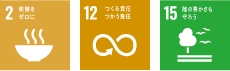 SDGs目標2,12,15