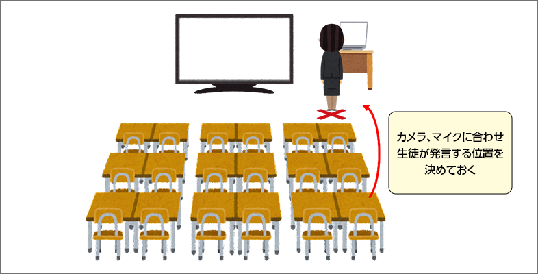 発言する生徒はパソコンの前まで出てきて発言。パソコンのカメラ、マイクに合わせて生徒が発言する位置を決めておく。