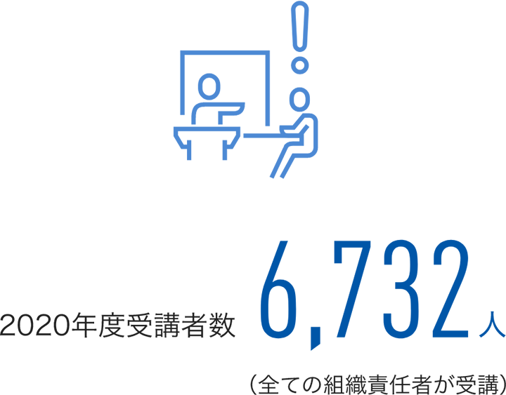 イラスト：研修を受けて、新たな学びや気付きを得ている社員のイメージ。図版：日本地域でのアンコンシャス バイアス・トレーニングの、2020年度受講者数は 6,732人（全ての組織責任者が受講）。　2022年度より全社員（約6万人）が受講予定。「アンコンシャス バイアス 社内アンバサダー」109名が、全社員へのトレーニングを担当。