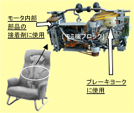 写真：マッサージ椅子　モミモミ、モミ機ブロック（モータ内部部品の接着剤に使用／ブレーキヨークに使用）