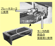 写真：ローラーベッド、モミ機ブロック（ブレーキヨークに使用／モータ内部部品の接着剤に使用）