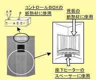 写真：サウナ、コントロールBOXの断熱材に使用／背板の断熱材に使用／座下ヒーターのスペーサーに使用