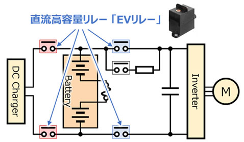 図1：BEVの高電圧システム