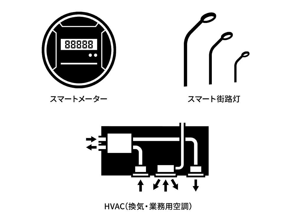 スマートメーター　スマート街路灯　HVAC（換気・業務用空調）のイラスト