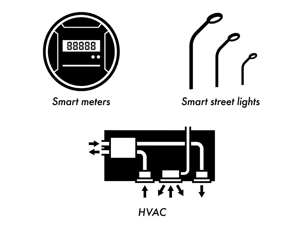 llustration Smart meters Smart street lights HVAC