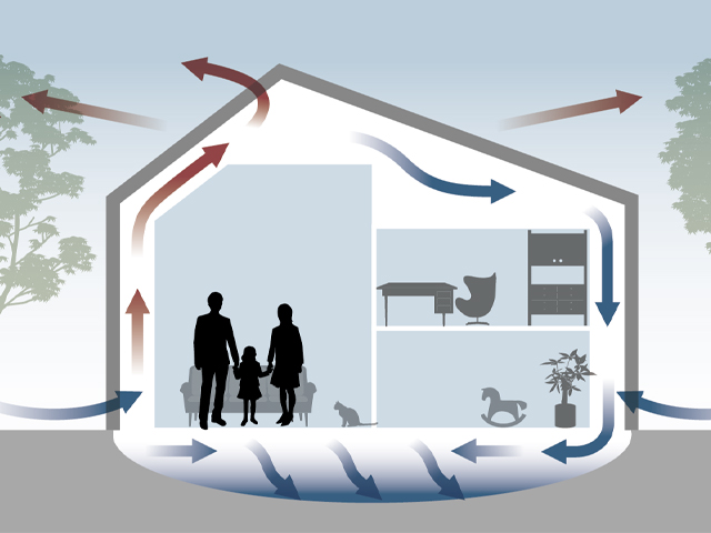 イメージ図：遮熱・排熱・浄化・抗菌技術によって、屋内の空気が快適に制御されている