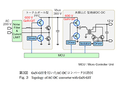 代表図、第3図　GaN-GITを用いたAC-DCコンバータ回路図