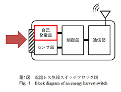 代表図、第1図　電池レス無線スイッチブロック図
