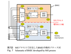 代表図、第7図　SOIプロセスで開発したBMICの概略ブロック図