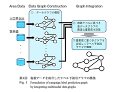 第1図　複数データを統合したラベル予測用グラフの構築