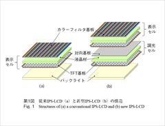 第1図　従来IPS-LCD（a）と新型IPS-LCD（b）の構造