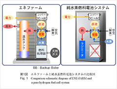 代表図，第1図　エネファームと純水素燃料電池システムの比較図