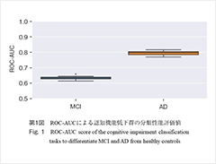 代表図，第1図　ROC-AUCによる認知機能低下群の分類性能評価値