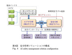 第4図 安全管理ソリューションの構成　