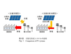 第1図 太陽光発電システムの比較