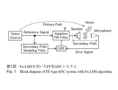 第1図　Fx-LMSを用いたFF型ANCシステム