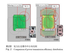第2図　電力伝送効率の分布比較