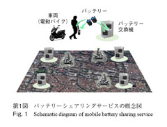 第1図 バッテリーシェアリングサービスの概念図