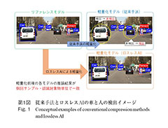 第1図 従来手法とロスレスAIの車と人の検出イメージ