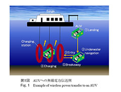 第1図 AUVへの無線電力伝送例